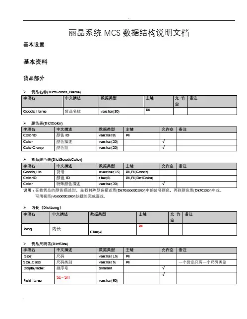 丽晶系统MCS数据结构说明文档