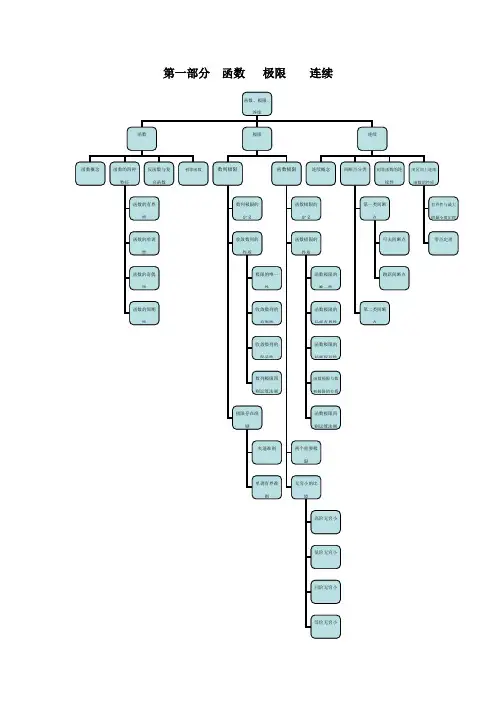 (完整word版)高等数学辅导讲义