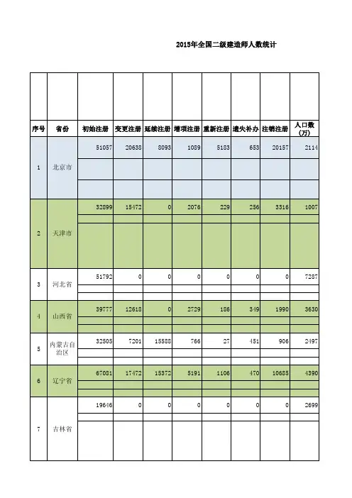 全国二级建造师人数统计及历年分数(至2015年)