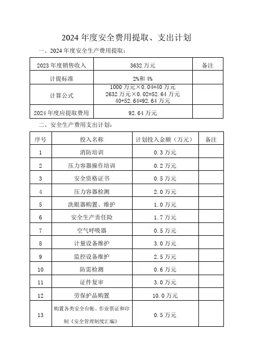安全标准化安全生产费用安全投入计划