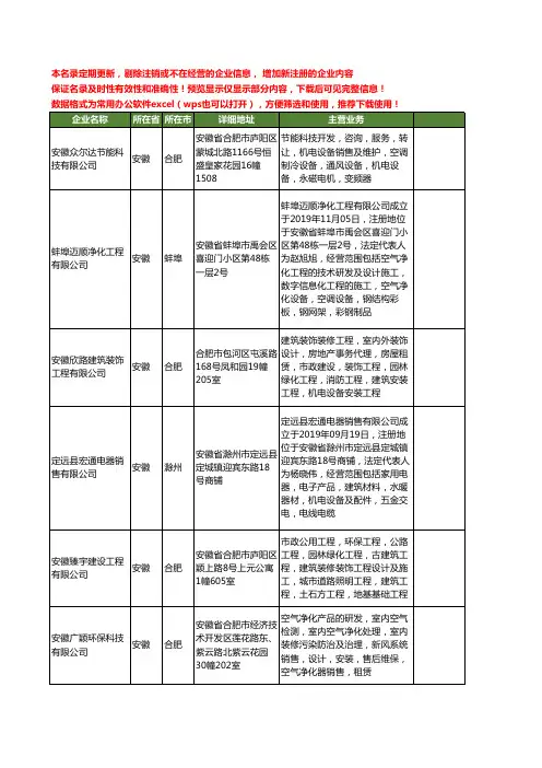 新版安徽省净化装修工程工商企业公司商家名录名单联系方式大全60家