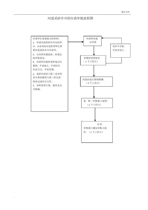 河道采砂许可流程图