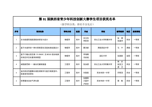 第31届陕西省青少年科技创新大赛学生项目获奖名单