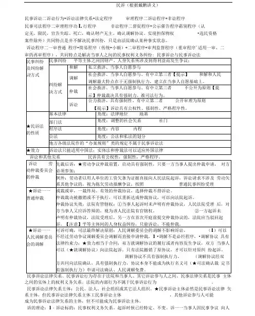 最新民诉-戴鹏学习笔记
