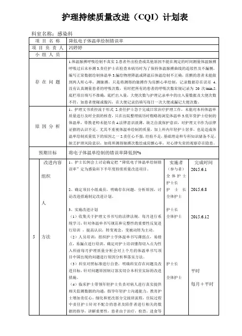 护理持续质量改进(CQI)计划表(20