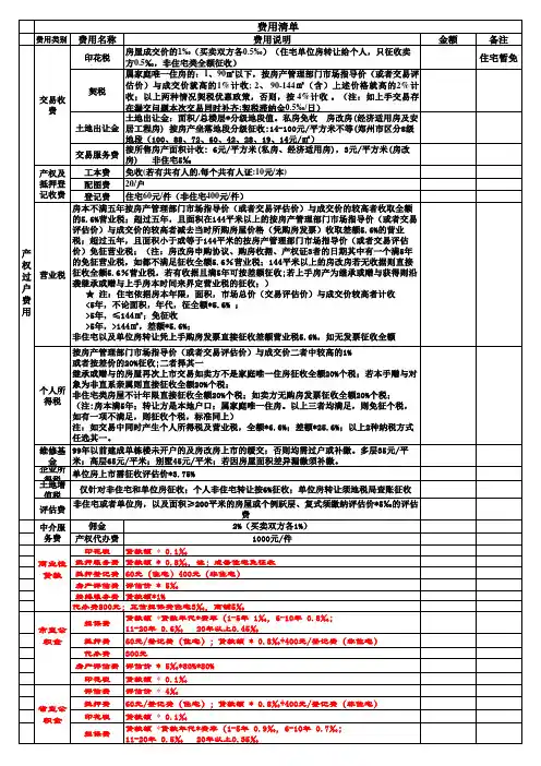 郑州二手房费用明细表