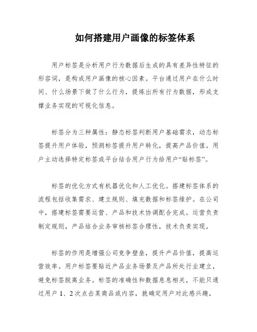 如何搭建用户画像的标签体系