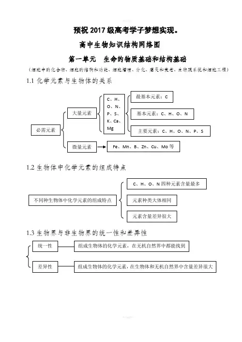 高中生物知识结构网络图(完整版)