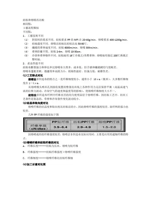纺粘和熔喷比较