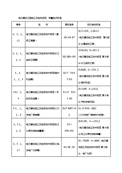 电力建设工程施工与验收规范标准【范本模板】