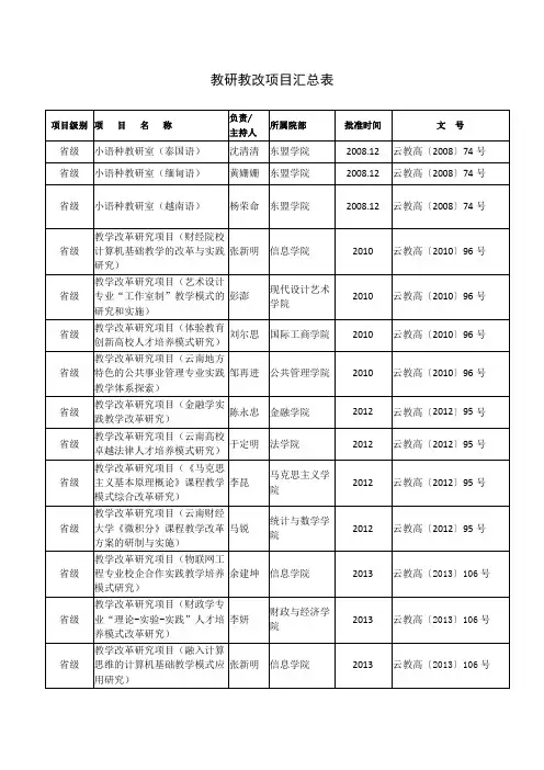 教研教改项目汇总表 - 云南财经大学