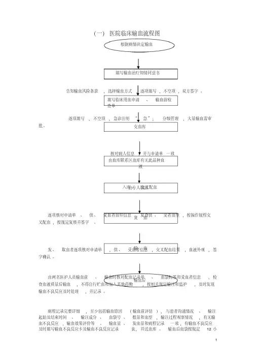 医院用血流程图
