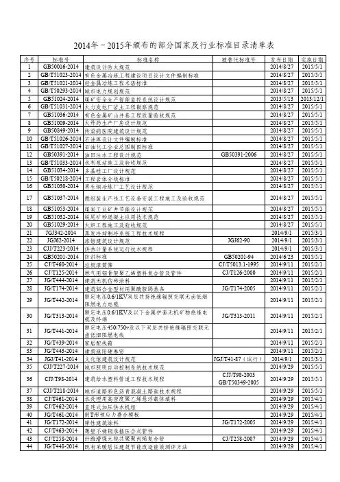 2014年～2015年颁布的部分国家及行业标准目录清单表