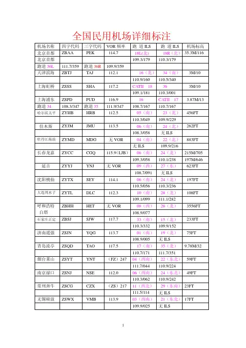 全国111个机场数据(包含标高)