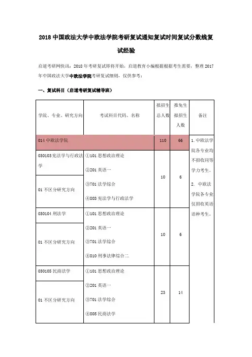 2018中国政法大学中欧法学院 考研复试通知复试时间复试分数线复试经验
