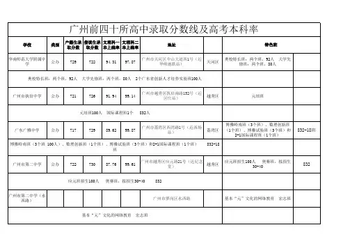 广州前四十所中学