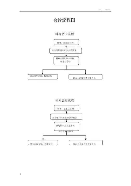会诊流程图