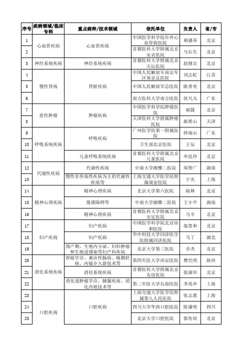 50个国家临床研究中心名单