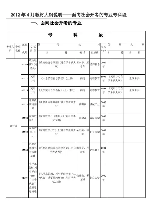 二、系统委托开考的专业