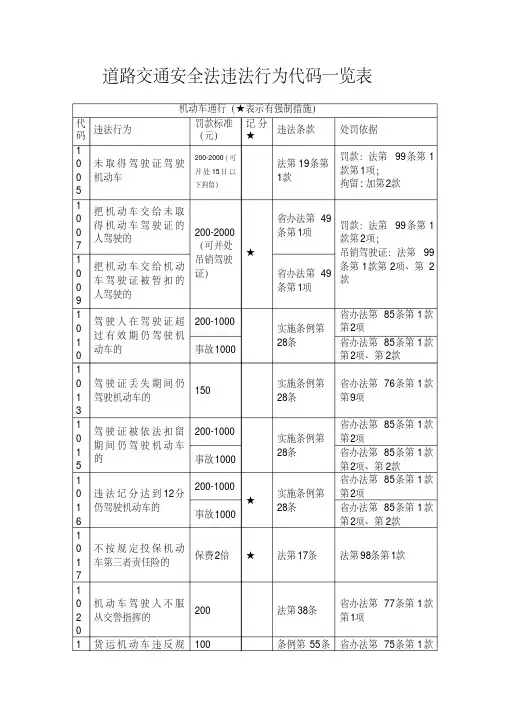 道路交通安全法违法行为代码一览表