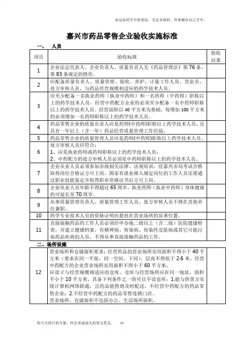 嘉兴市药品零售企业验收实施标准