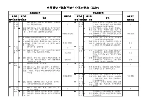 房屋登记规划用途分类对照表(试行)(1)