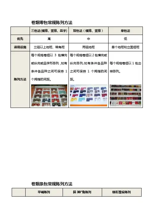 卷烟零包整体陈列要求