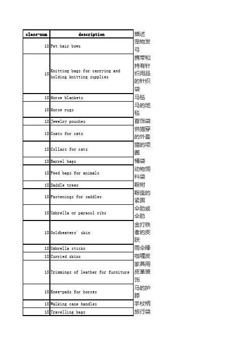 北美商标美国商标美标18类 注册亚马逊Amazon