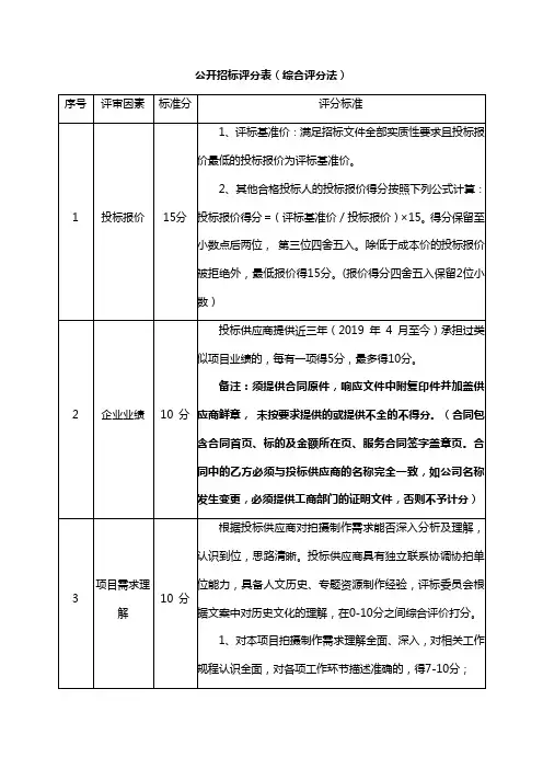 公开招标评分表(综合评分法)