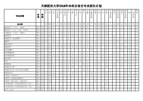 天津医科大学2018年本科分分专业招生计划
