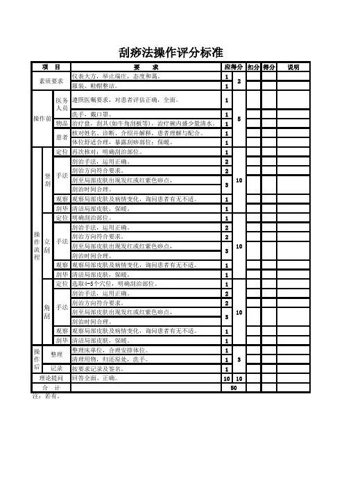 刮痧中医适宜技术评分表