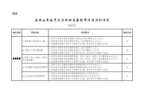县域义务教育优质均衡发展督导评估指标体系