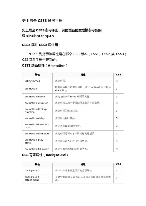 史上最全CSS3参考手册