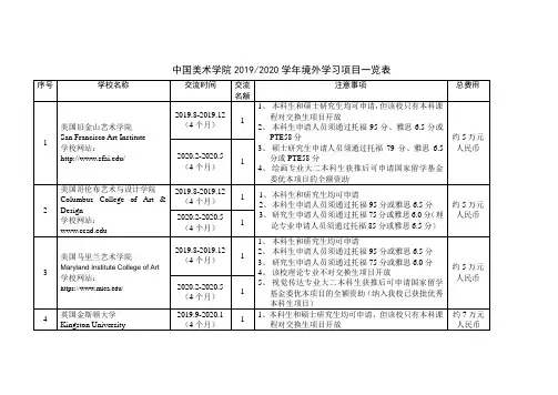 中国美术学院20192020学年境外学习项目一览表