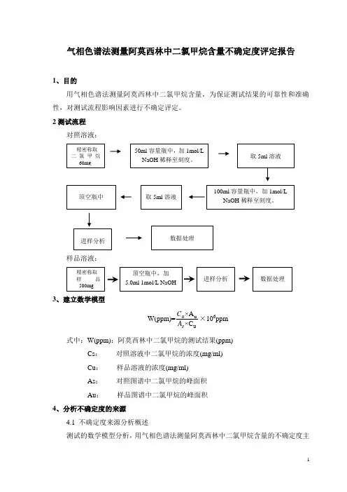 气相色谱法测量阿莫西林中二氯甲烷含量不确定度评定报告修改