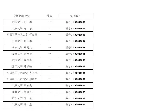 第十届全国大学生数学竞赛决赛数学(低年级组)获奖名单