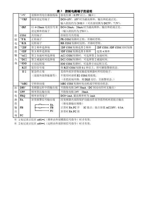 SANKEN变频器的使用说明2