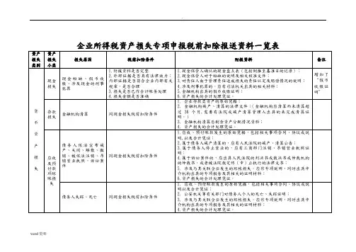 企业所得税资产损失专项申报税前扣除报送资料一览表