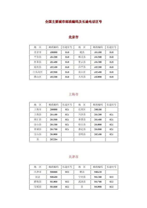 全国主要城市邮政编码及长途电话区号