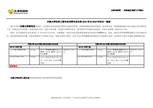 天津大学化学工程专业考研专业目录2019年与2018年对比一览表