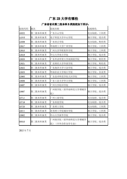 广东2B大学有哪些广东省省内第二批本科B类院校