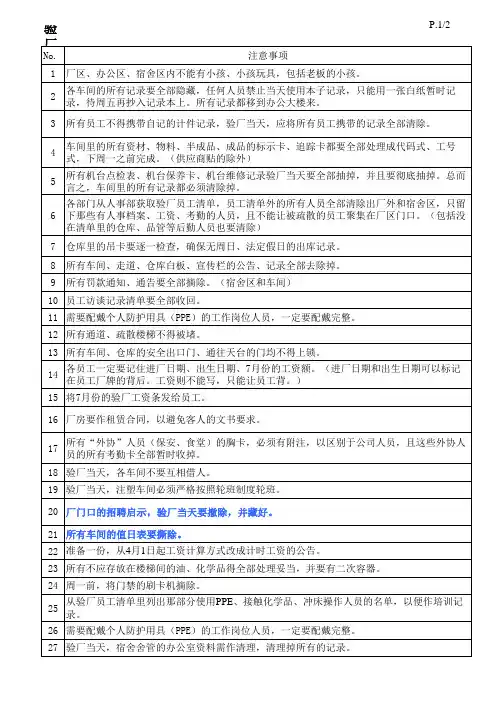 人权验厂当天注意事项