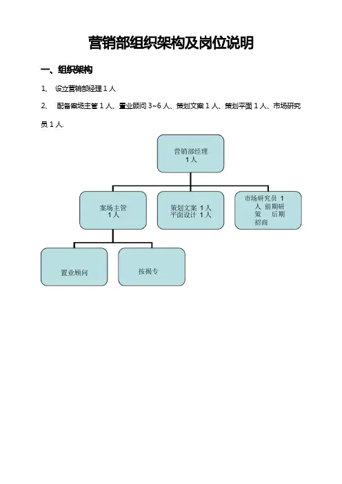营销部组织架构及岗位职责