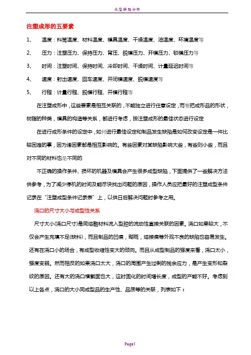 注塑成型五要素