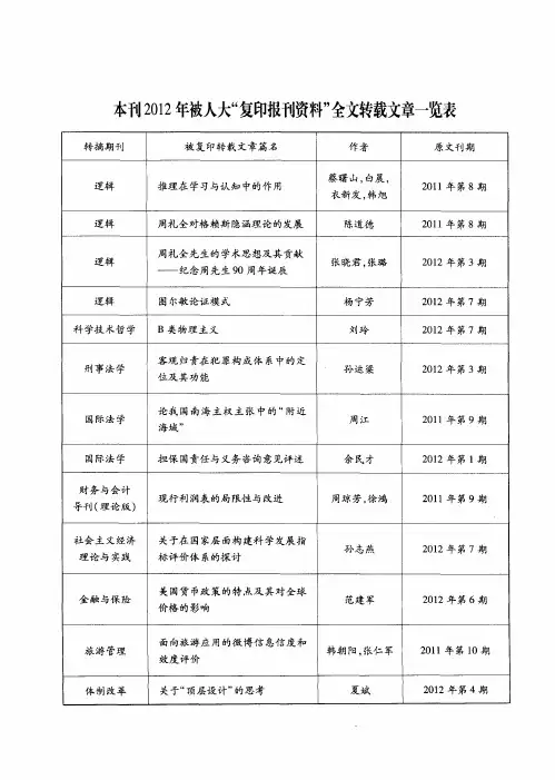 本刊2012年被人大“复印报刊资料”全文转载文章一览表
