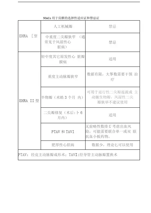 新型口服抗凝药物应用