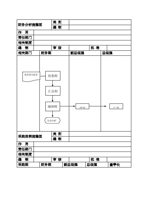 内部控制流程图