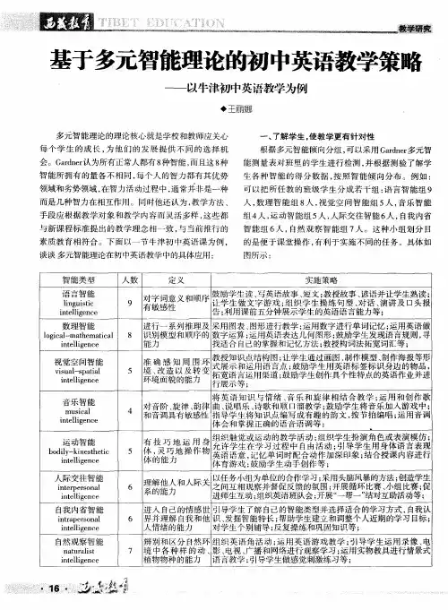 基于多元智能理论的初中英语教学策略——以牛津初中英语教学为例