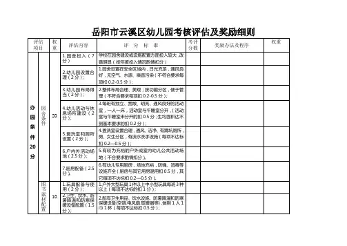 岳阳市云溪区幼儿园考核评估细则