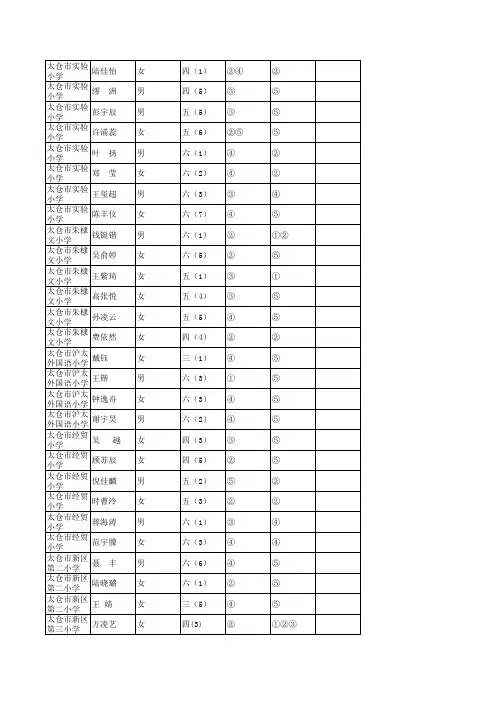 太仓四好少年名单